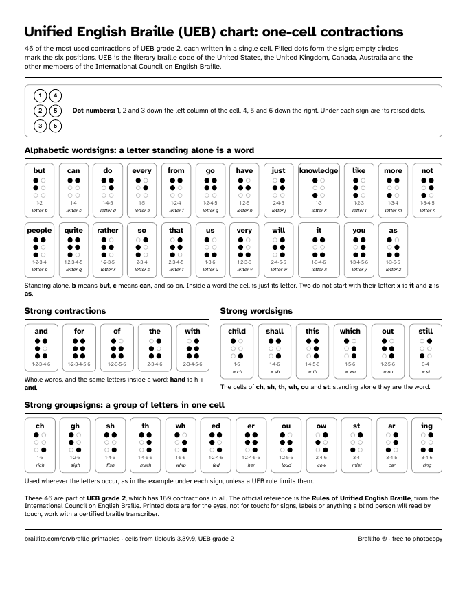Preview of the Unified English Braille chart: 46 one-cell contractions, from b for but to the groupsign ing, each with its dot numbers, on one US Letter page